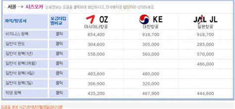 미국 한국 왕복 비행기표 가격